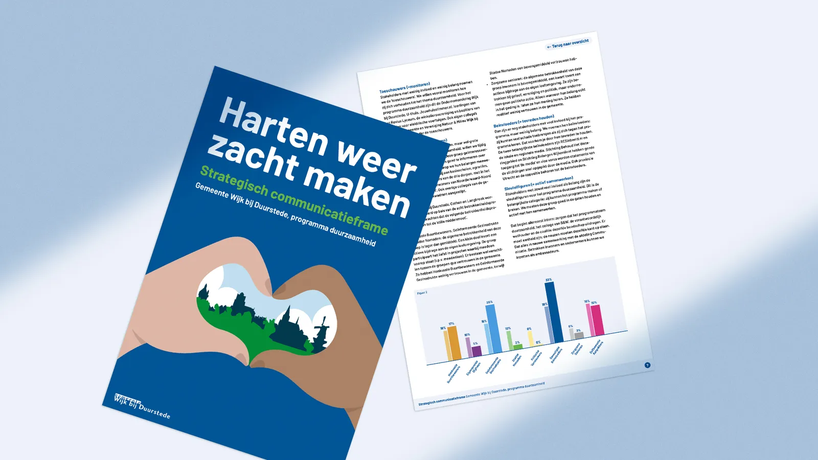 Mock-up van de communicatiestrategie Harten weer zacht maken